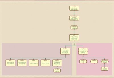 Veduta generale: L'albero Genealogico della Famiglia D'Angieri (7) - di Forenza