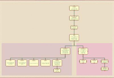 Veduta generale: L'albero Genealogico della Famiglia D'Angieri (7) - di Forenza