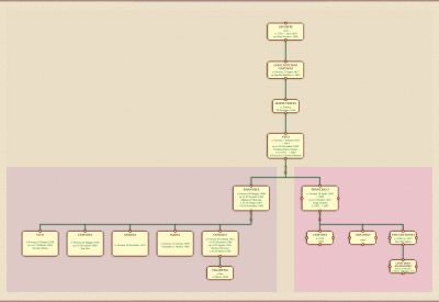 Visão geral: Árvore Genealógica da Família D'Angieri (7) - de Forenza