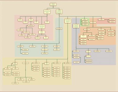 Veduta generale: L'albero Genealogico della Famiglia D'Angieri (8) - di Orta Nova