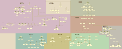 Veduta generale: L'albero Genealogico Completo della Famiglia D'Angieri